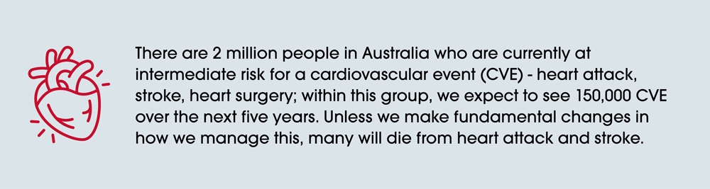 Text stating: 'There are 2 million people in Australia who are currently at intermediate risk for a cardiovascular event (CVE) – heart attack, stroke, heart surgery; within this group, we expect to see 150,000 CVE over the next five years. Unless we make fundamental changes in how we manage this, many will die from heart attack and stroke.'