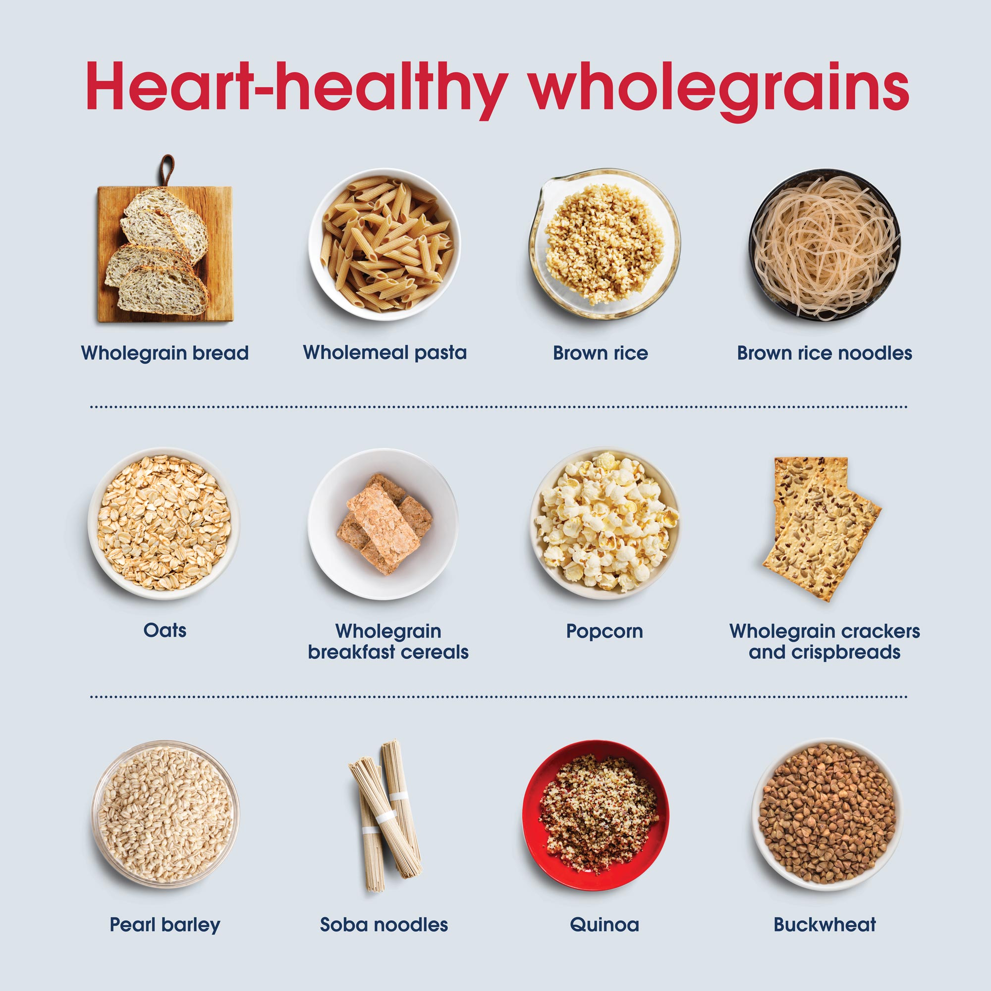 The image shows various heart-healthy whole grains arranged in a grid format with their names labeled below each item. The items include wholegrain bread, wholemeal pasta, brown rice, brown rice noodles, oats, wholegrain breakfast cereals, popcorn, wholegrain crackers and crispbreads, pearl barley, soba noodles, quinoa, and buckwheat.