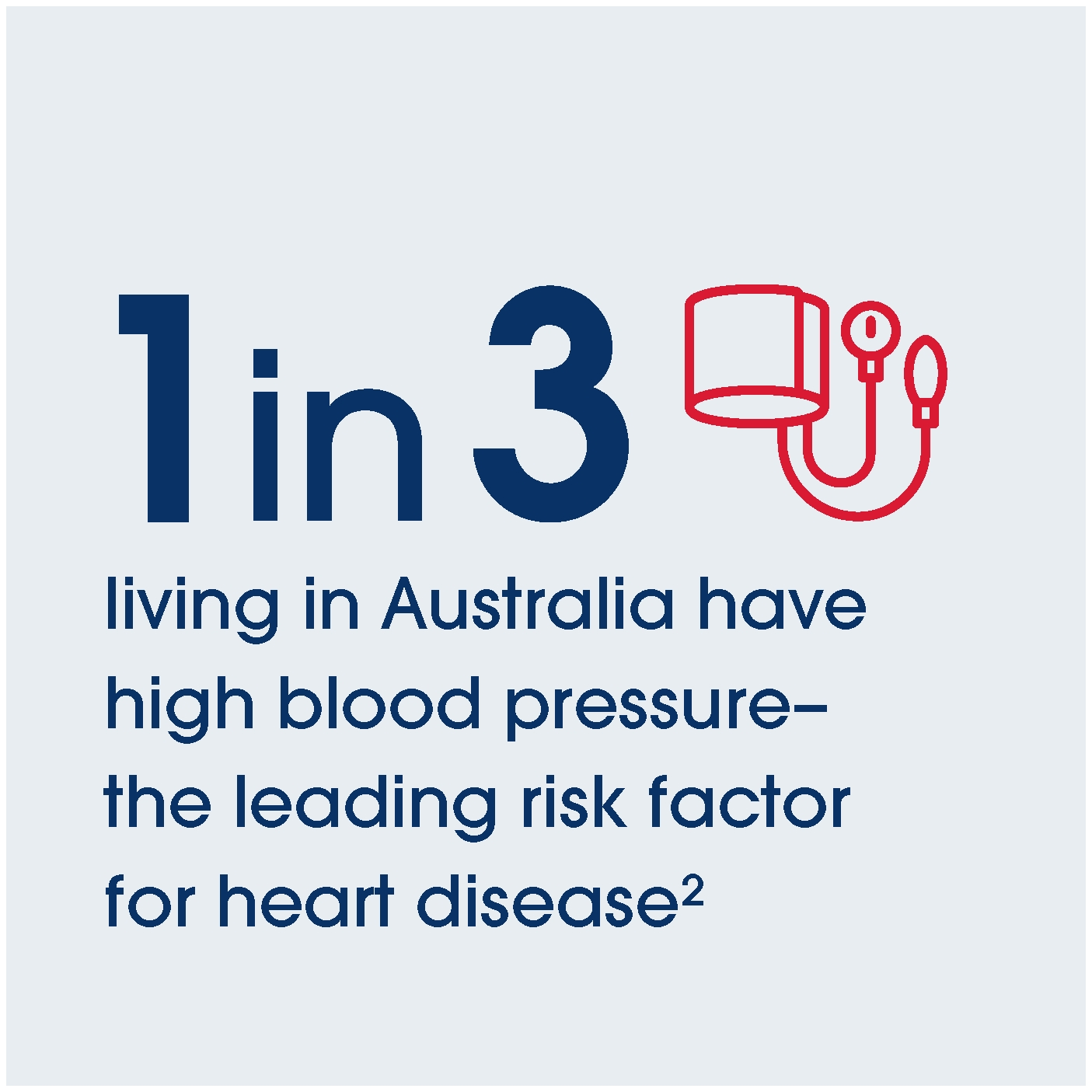 1 in 3 adults living in Australia have high blood pressure - the leading risk factor for heart disease