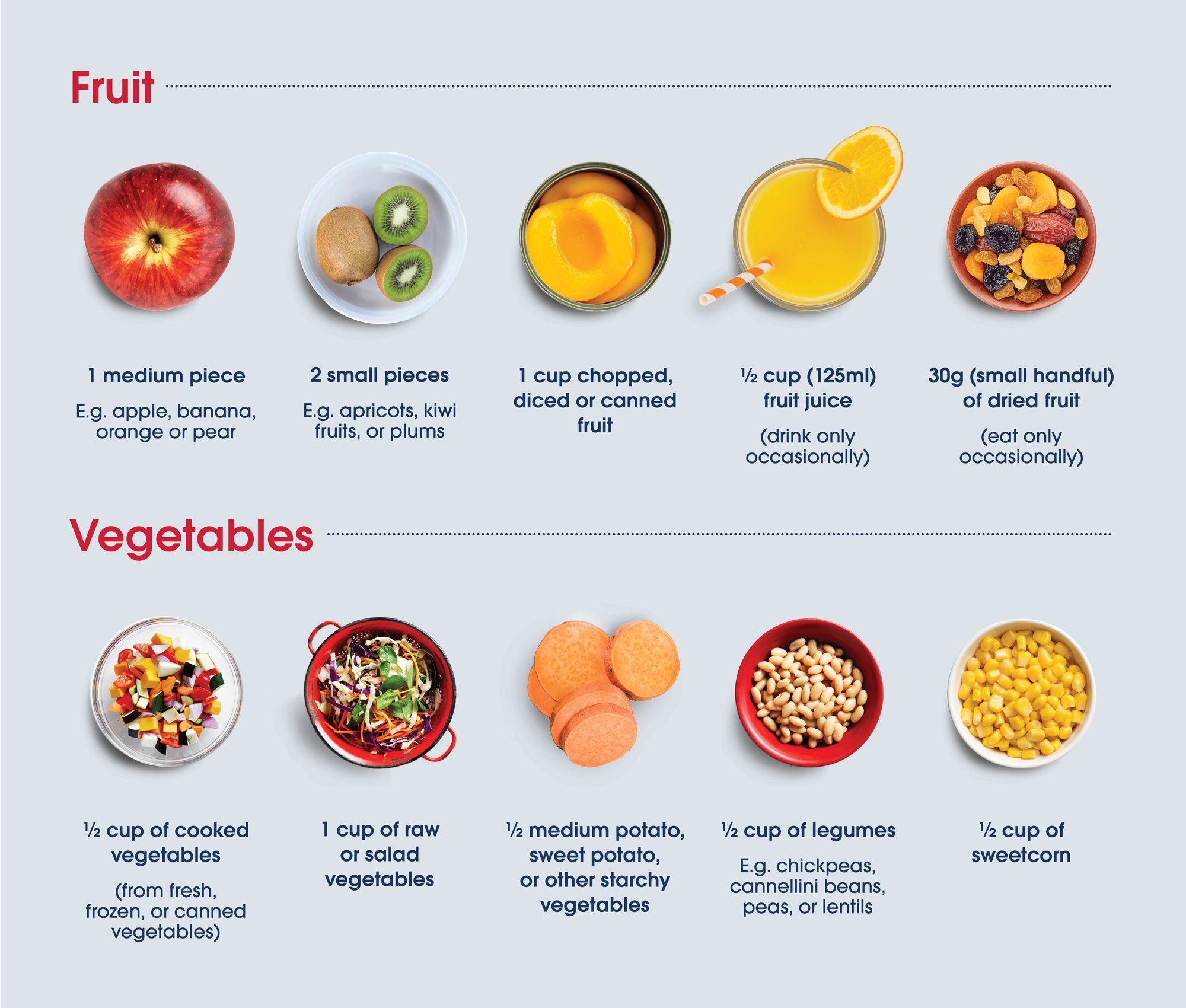 Examples of fruit and vegetable portion sizes, including images and descriptions of various fruits and vegetables with their corresponding portion sizes. Fruits include 1 medium piece (e.g., apple, banana), 2 small pieces (e.g., apricots, kiwi), 1 cup chopped fruit, ½ cup fruit juice, and 30g dried fruit. Vegetables include ½ cup cooked vegetables, 1 cup raw salad vegetables, ½ medium potato, ½ cup legumes, and half a cob of sweetcorn.