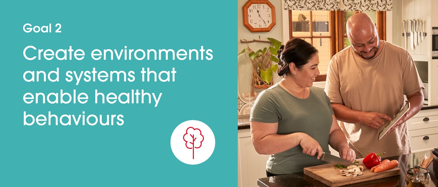 Health for Every Heart Goal 2